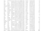 do b2b lead generation, data enrichment email list building and prospect lead